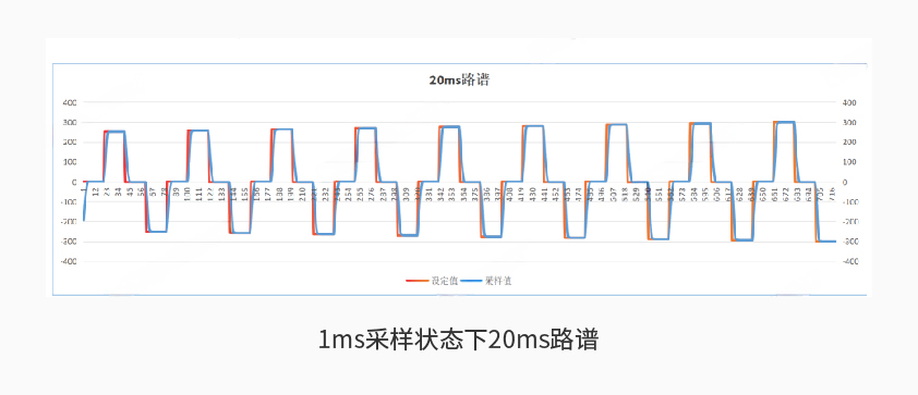 爱体育600kW1650V电池组工况模拟测试系统详情二.jpg